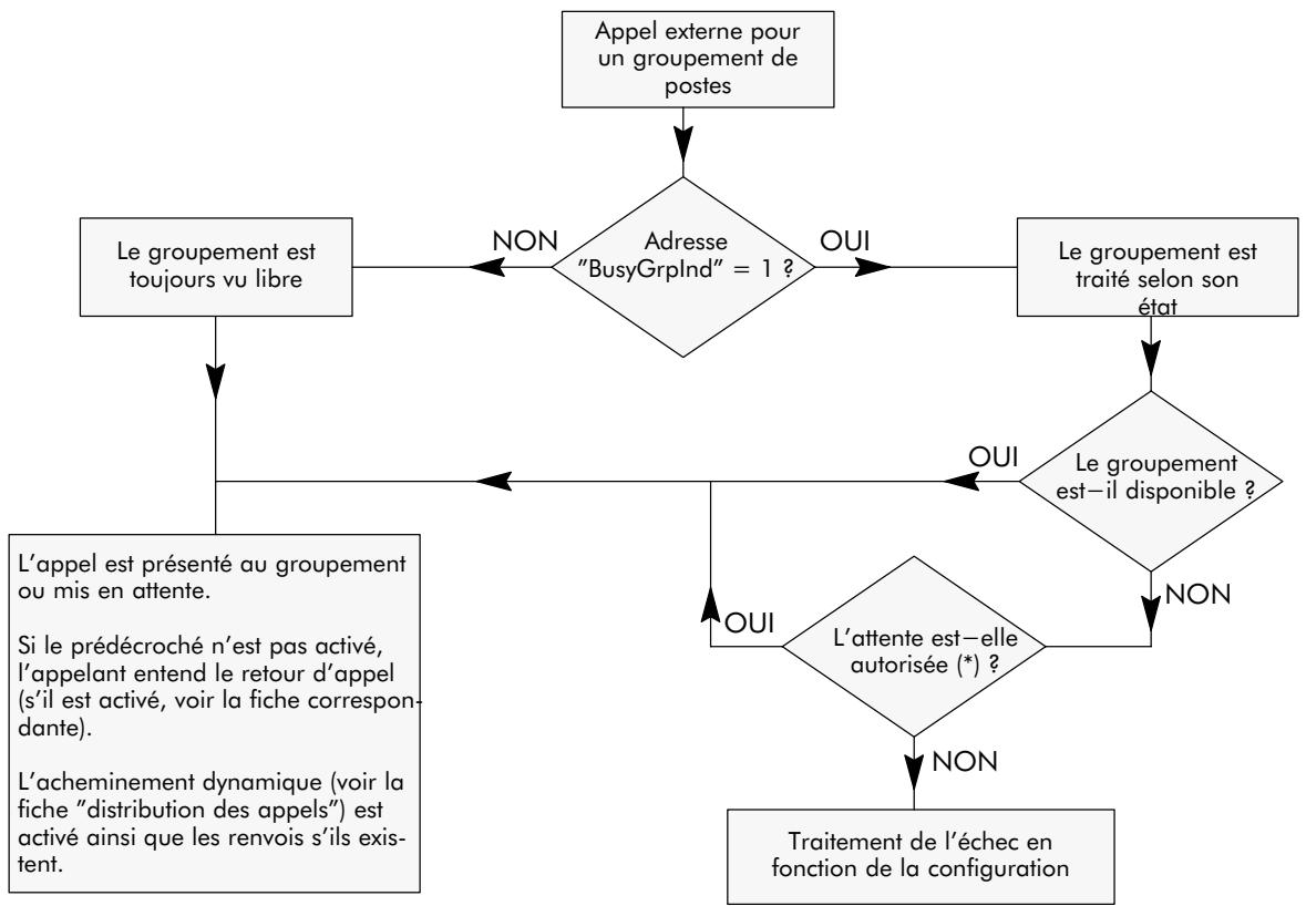 ALCATEL-LUCENT 4200 E - ACTIVATION/UTILISATION - 1