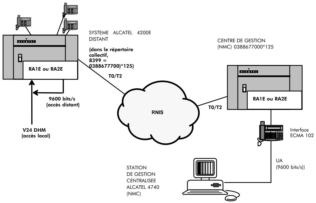 ALCATEL-LUCENT 4200 E - ACCès GARDÉ AVEC TRANSMISSION NUMÉRIQUE (ECMA 102/V110) - 1