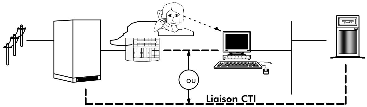 ALCATEL-LUCENT 4200 E - Définition - 2