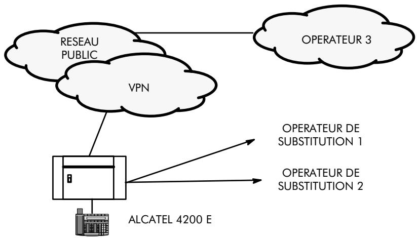 ALCATEL-LUCENT 4200 E - OPÉRATEUR INDIRECT - 1