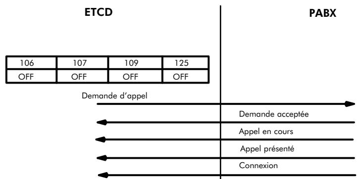 ALCATEL-LUCENT 4200 E - Commandes acceptées par l'interface V24 - 3