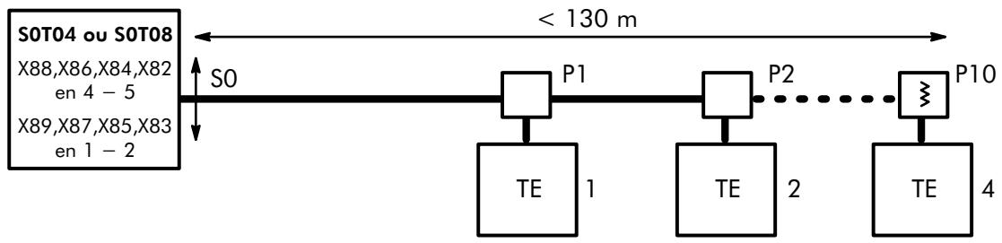 ALCATEL-LUCENT 4200 E - Possibilities de configuration du bus S0 - 3