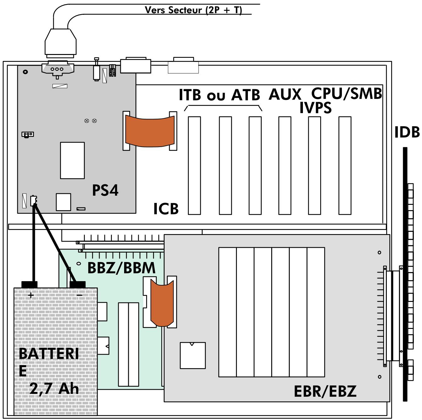 ALCATEL-LUCENT 4200 E - COFFRET - 1