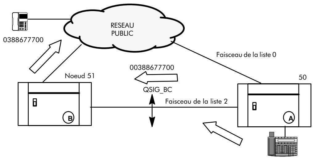 ALCATEL-LUCENT 4200 E - BREAK-OUT - 1