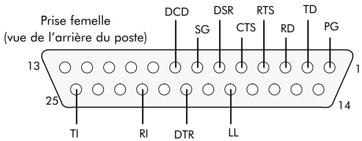 ALCATEL-LUCENT 4200 E - RACCORDEMENT DE TERMINAUX V24 ET MAC/PC - 2