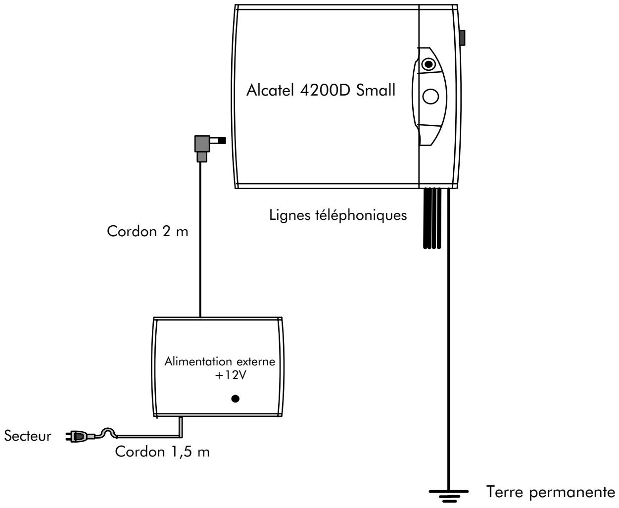 ALCATEL-LUCENT 4200 E - Alimentation - 1