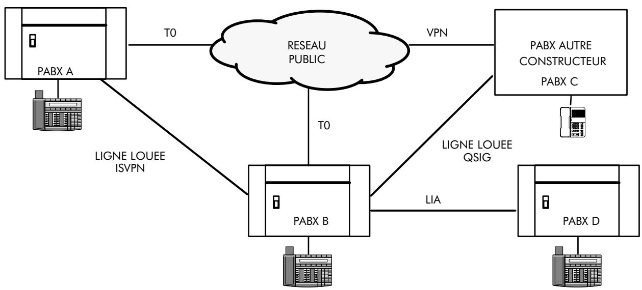 ALCATEL-LUCENT 4200 E - TRANSIT - 1