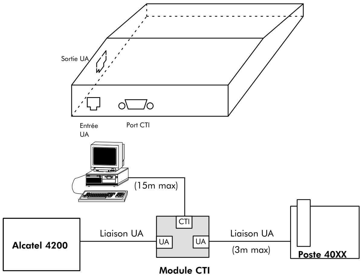 ALCATEL-LUCENT 4200 E - Principe de raccordement - 1