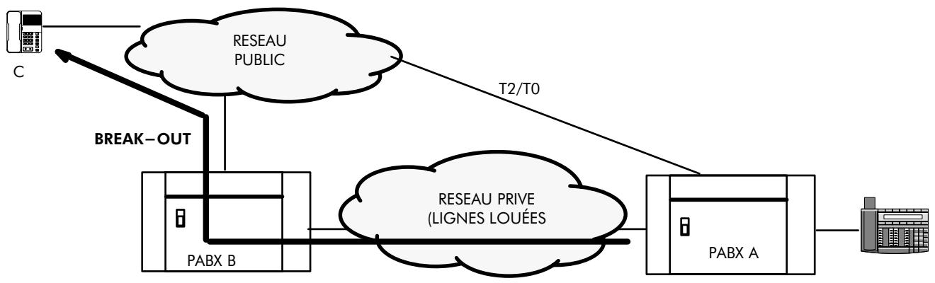 ALCATEL-LUCENT 4200 E - Sortie de proximé - 1