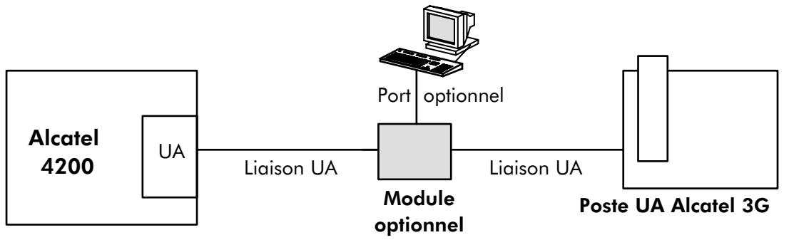 ALCATEL-LUCENT 4200 E - MODULES OPTIONNELS - 1