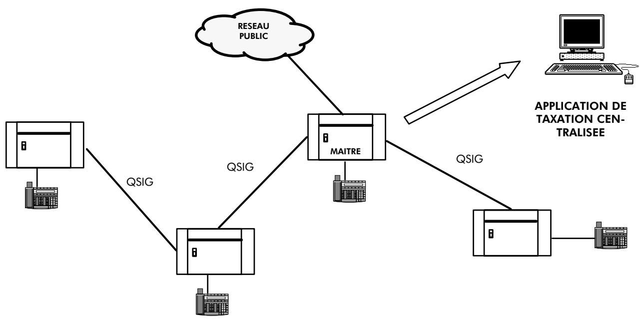 ALCATEL-LUCENT 4200 E - Cette fiche ne concerne que le système Alcatel 4200 E - 1