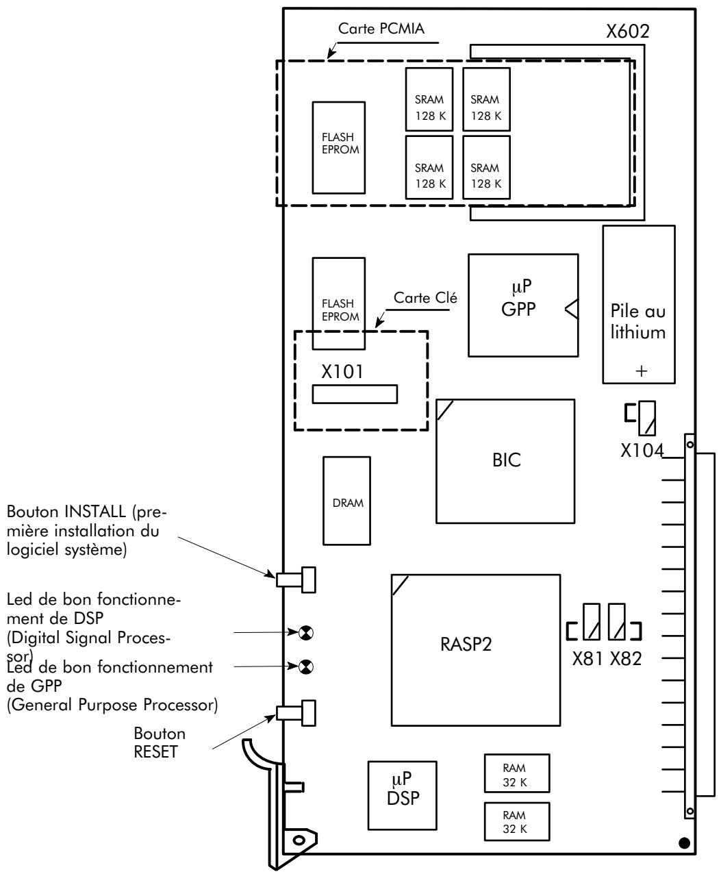 ALCATEL-LUCENT 4200 E - Carte CPU/SMB - 1