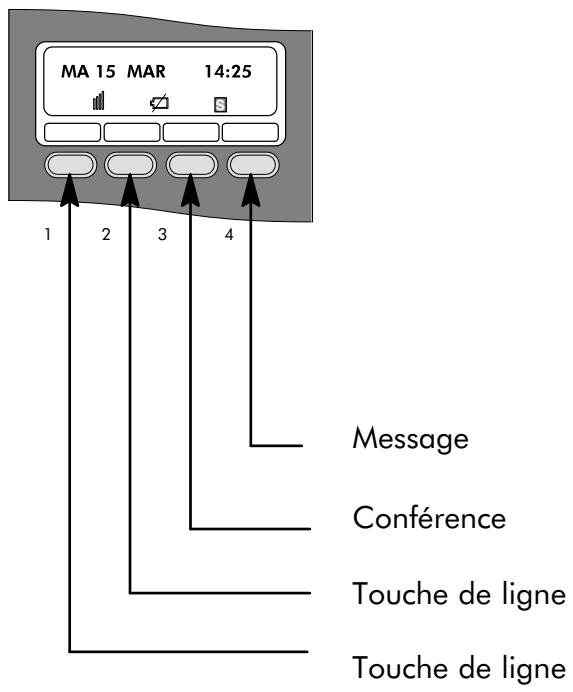 ALCATEL-LUCENT 4200 E - Rôle IMPLICIT DES TOUCHES PROGRAMMABLES - 1
