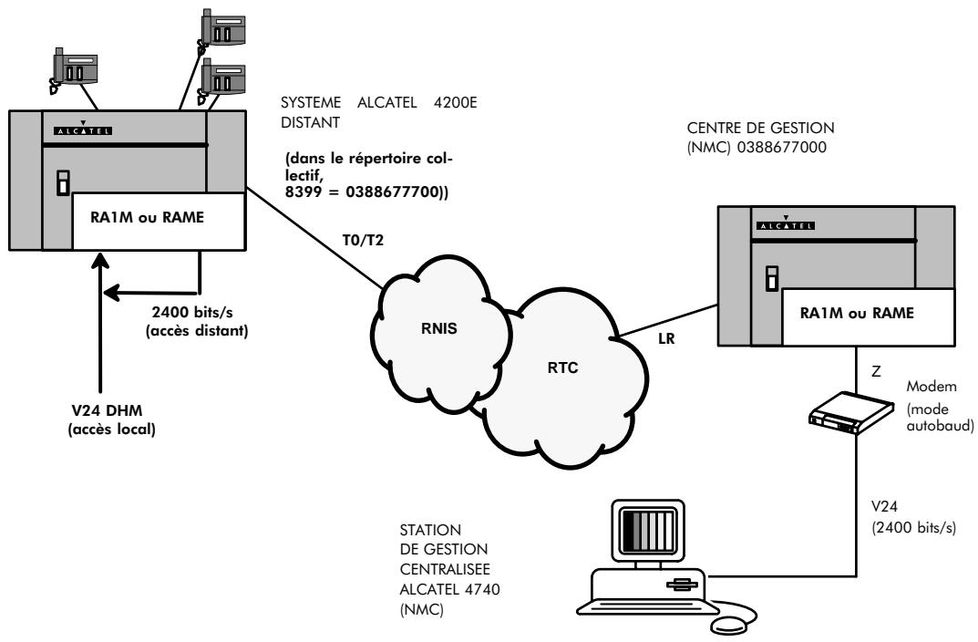 ALCATEL-LUCENT 4200 E - ACCès DIRECT AVEC TRANSMISSION ANALOGIQUE (MODEM) - 1
