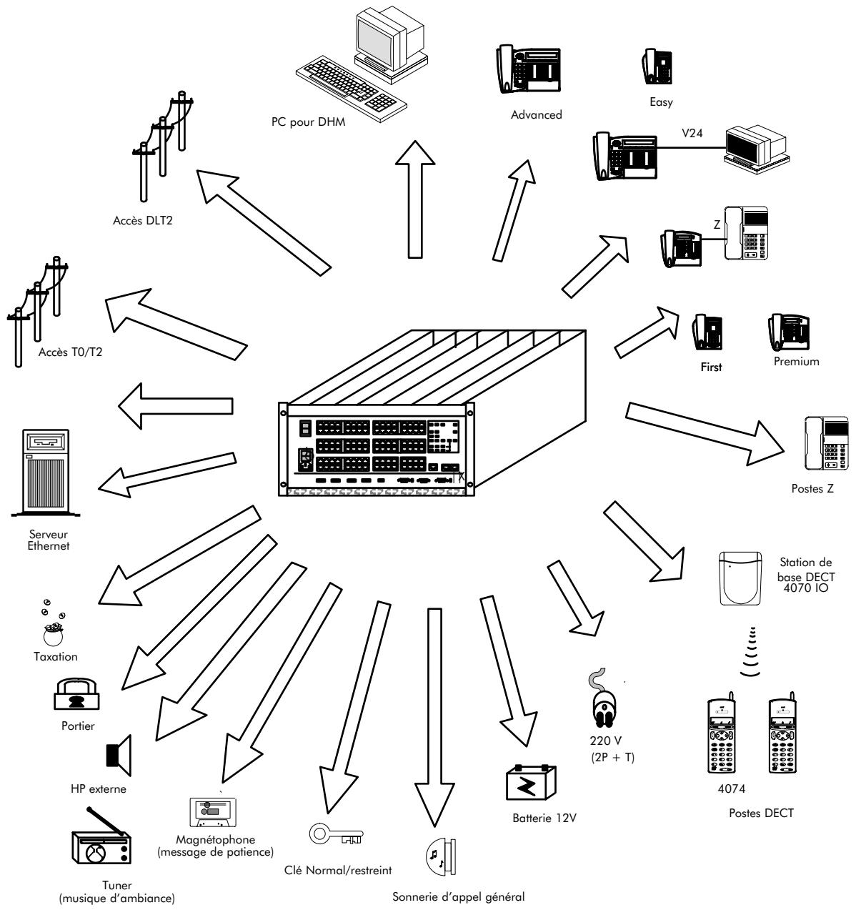 ALCATEL-LUCENT 4200 E - GÉNÉRALITÉS - 1