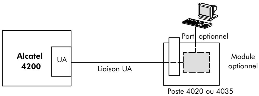 ALCATEL-LUCENT 4200 E - MODULES OPTIONNELS - 2