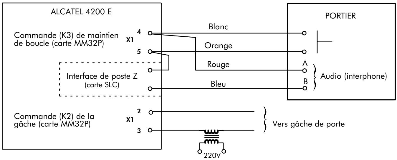 ALCATEL-LUCENT 4200 E - Principé de raccordement : - 1