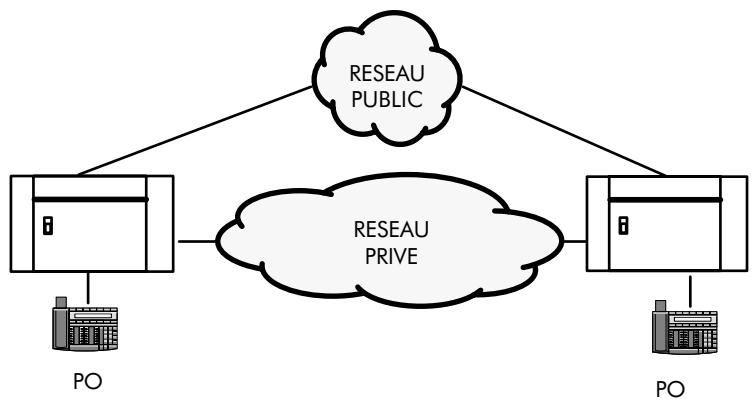 ALCATEL-LUCENT 4200 E - CONFIGURATION "D'ÉGAL À ÉGAL" (PEER TO PEER) - 1