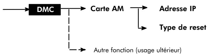 ALCATEL-LUCENT 4200 E - Cette fonction est uniquement accessible dans un système Alcatel 4200 E. - 1