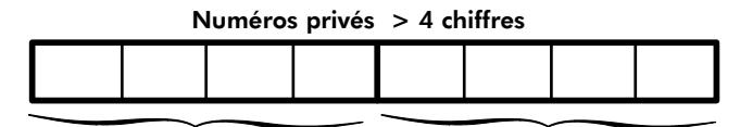 ALCATEL-LUCENT 4200 E - NUMERO DE NOEUD - 2