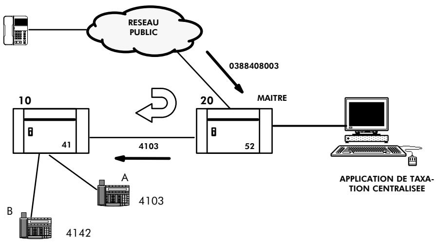 ALCATEL-LUCENT 4200 E - Break-in - 1