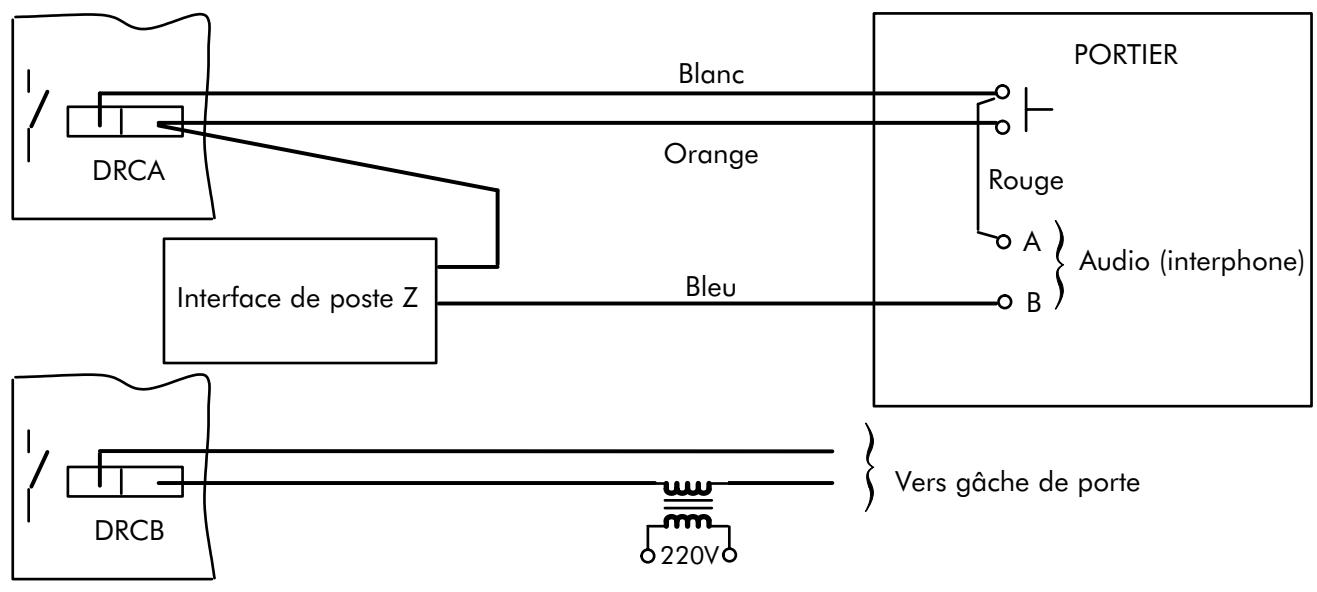ALCATEL-LUCENT 4200 E - RACCORDEMENT D'UN PORTIER - 1