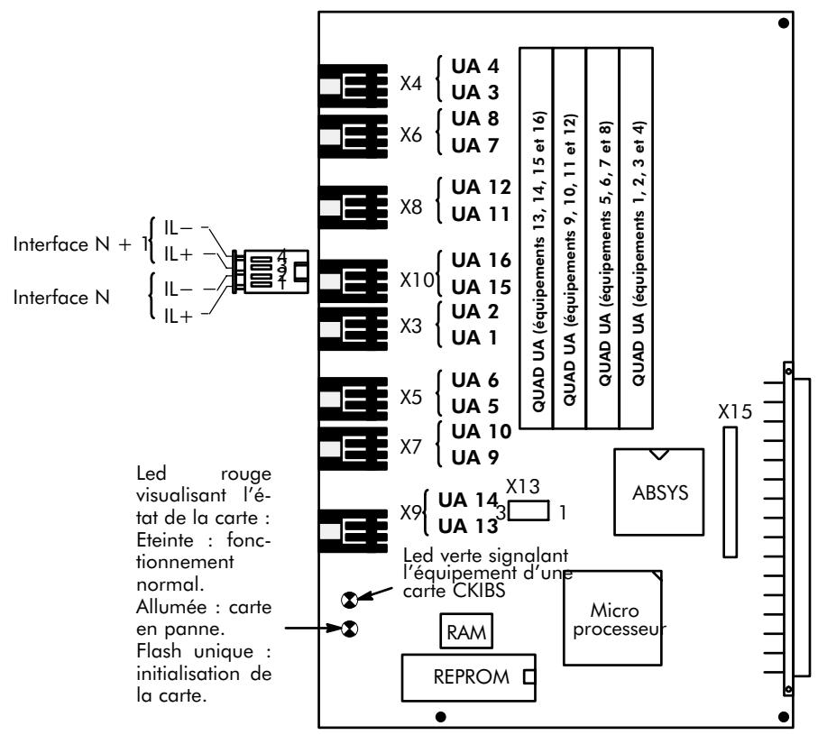 ALCATEL-LUCENT 4200 E - Repérage des interfaces de la carte DLC16 - 1