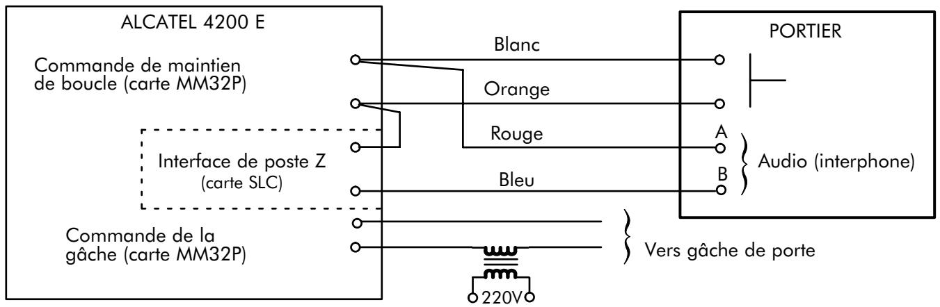 ALCATEL-LUCENT 4200 E - Raccordement sur Alcatel 4200 E - 1