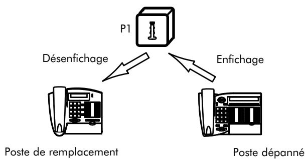 ALCATEL-LUCENT 4200 E - Remplacement temporaire - 2