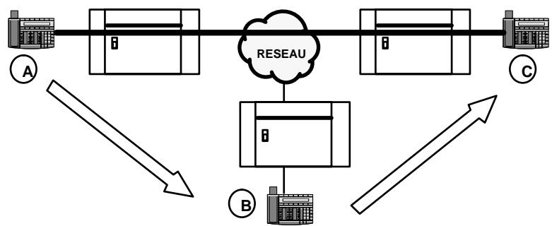 ALCATEL-LUCENT 4200 E - - Optimisation du chemin entre 3 noeuds - 1