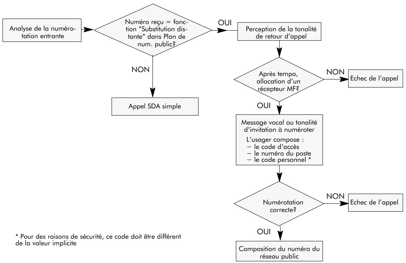 ALCATEL-LUCENT 4200 E - ACTIVATION/UTILISATION - 1