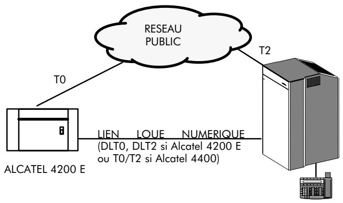 ALCATEL-LUCENT 4200 E - ISVPN SUR LIENS LOUES/PUBLICS - 1