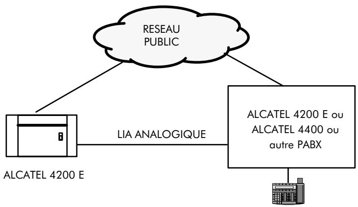 ALCATEL-LUCENT 4200 E - LIA ANALOGIQUES - 1