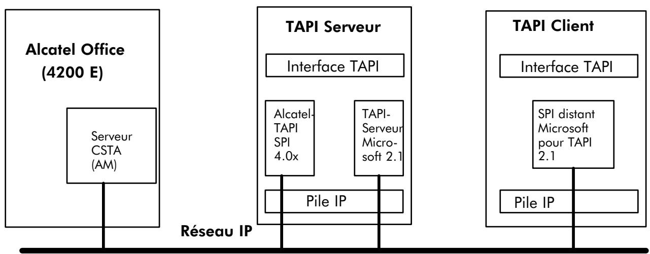 ALCATEL-LUCENT 4200 E - Applications proposées - 1