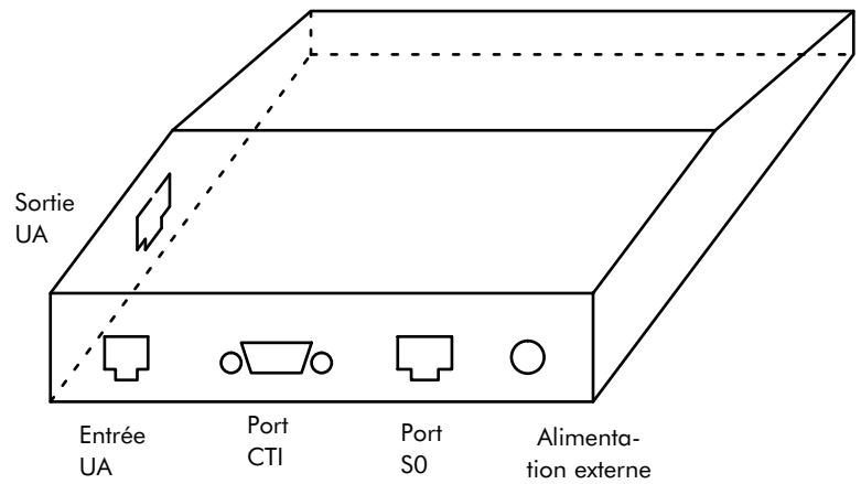 ALCATEL-LUCENT 4200 E - Port S0 - 1