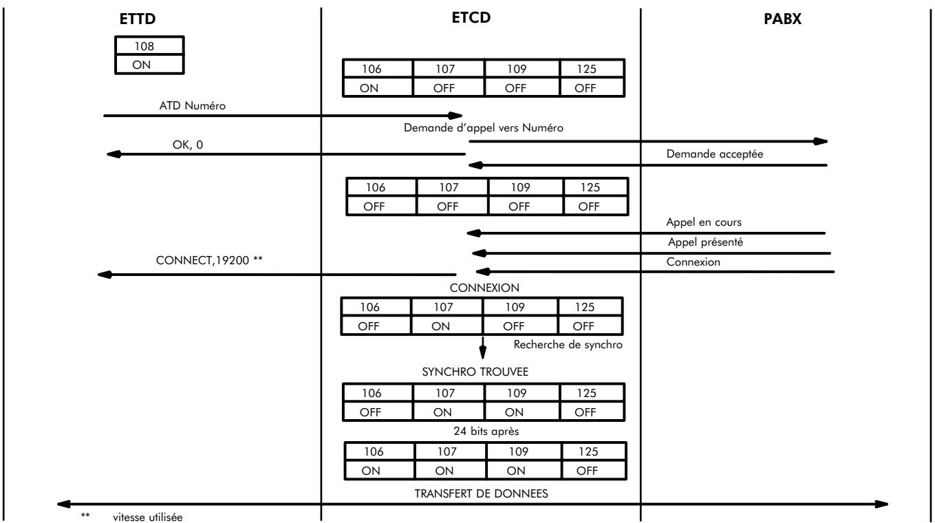 ALCATEL-LUCENT 4200 E - Sequence d'échéppement - 3
