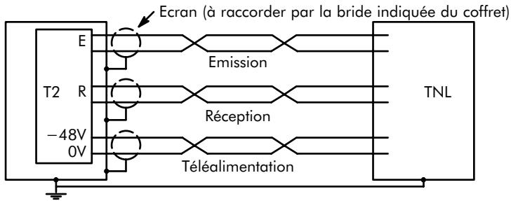 ALCATEL-LUCENT 4200 E - RACCORDEMENT (Paires symétriques 120 Ω) - 1