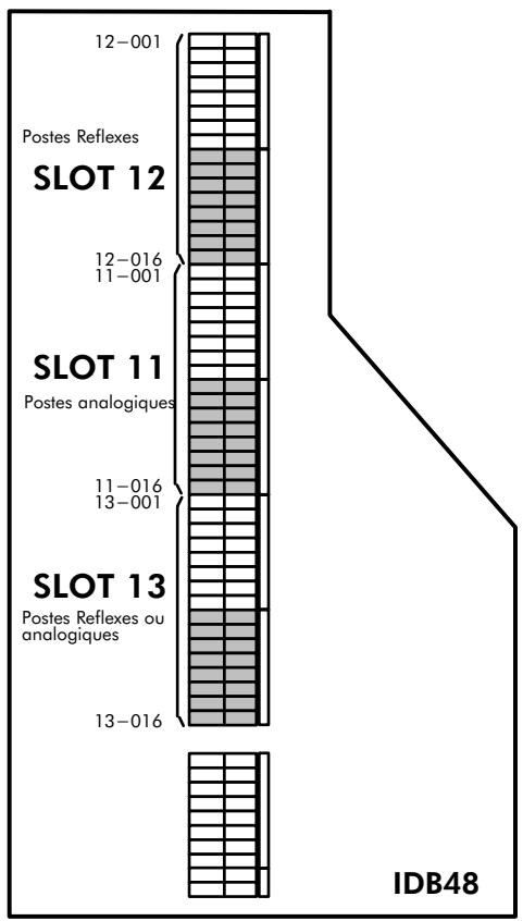 ALCATEL-LUCENT 4200 E - CARTE IDB - 1