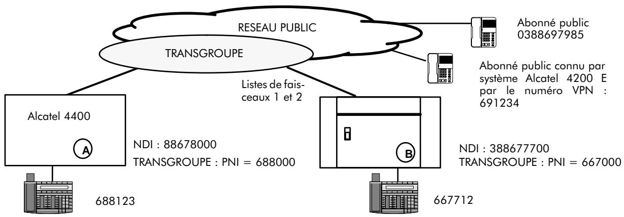 ALCATEL-LUCENT 4200 E - VPN TRANSGROUPE - 1