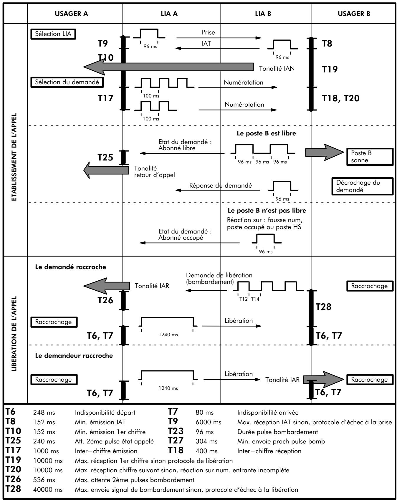 ALCATEL-LUCENT 4200 E - \section*{Caracteristiques des signaux} - 1
