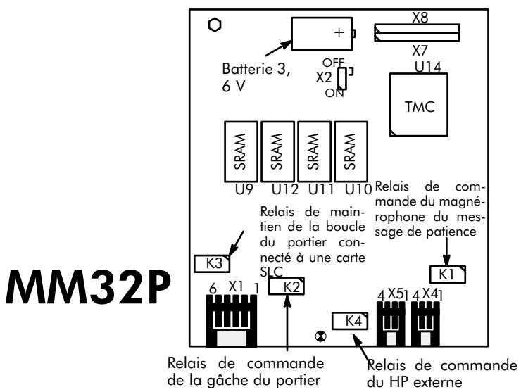 ALCATEL-LUCENT 4200 E - CARTES MM32P ET M32 - 1