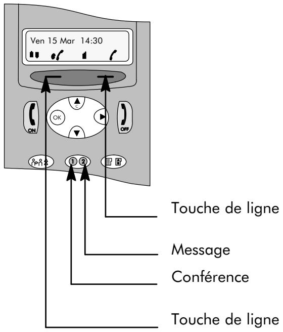 ALCATEL-LUCENT 4200 E - Rôle IMPLICIT DES TOUCHES PROGRAMMABLES - 2