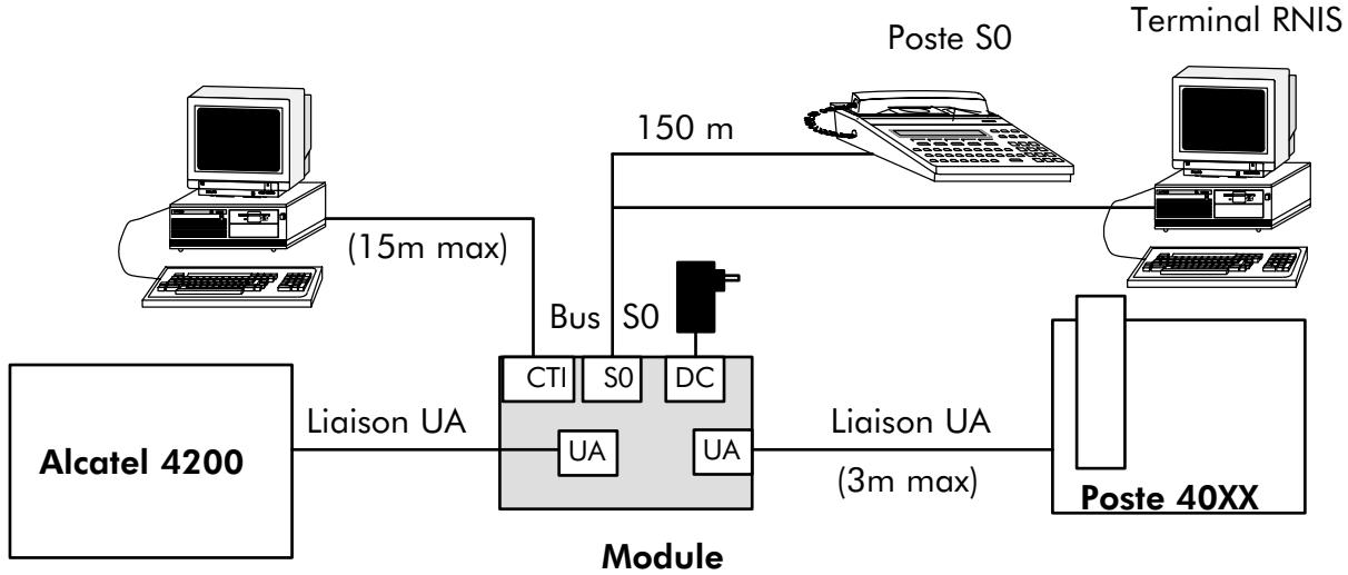 ALCATEL-LUCENT 4200 E - Port S0 - 2