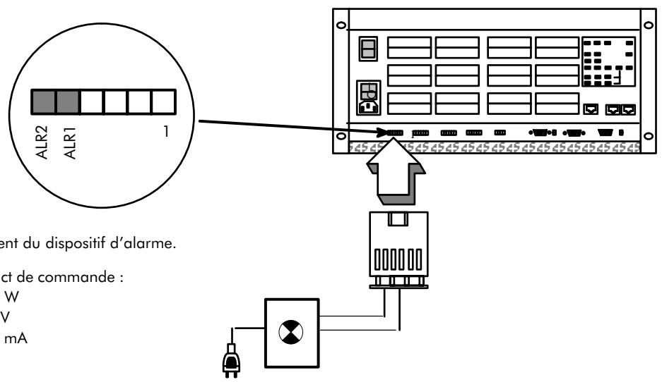 ALCATEL-LUCENT 4200 E - ALARME - 1