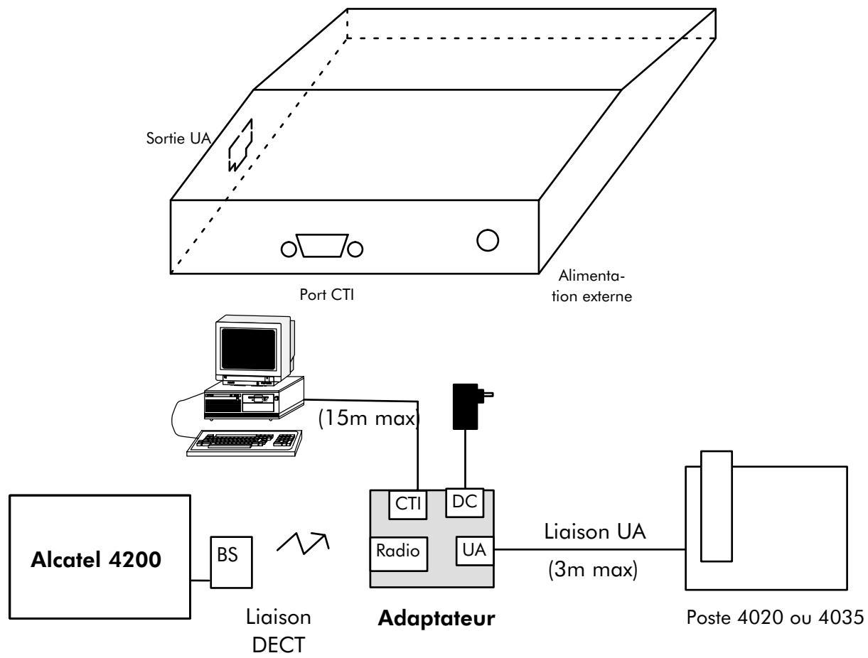 ALCATEL-LUCENT 4200 E - ADAPTATEUR 4097 CBL - 1