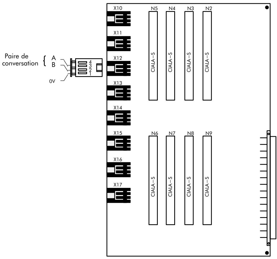ALCATEL-LUCENT 4200 E - CARTES SLC2-1, SLC4-1 ET SLC8-1 - 1