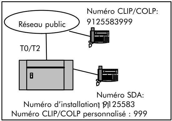 ALCATEL-LUCENT 4200 E - DESCRIPTION - 2