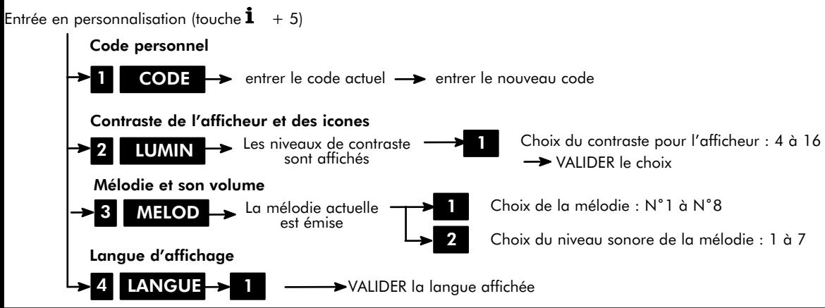 ALCATEL-LUCENT 4200 E - FONCTIONS OFFERTES PAR LES POSTES AVEC TOUCHÉ i ET SANS TOUCHES DYNAMIQUES - 1