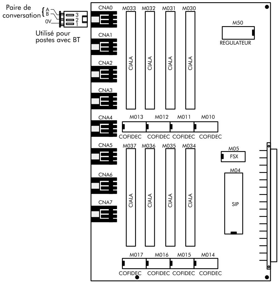 ALCATEL-LUCENT 4200 E - CARTES SLC2, SLC4 ET SLC8 - 1