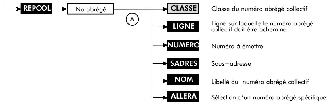 ALCATEL-LUCENT 4200 E - Répertoir collectif A - 1